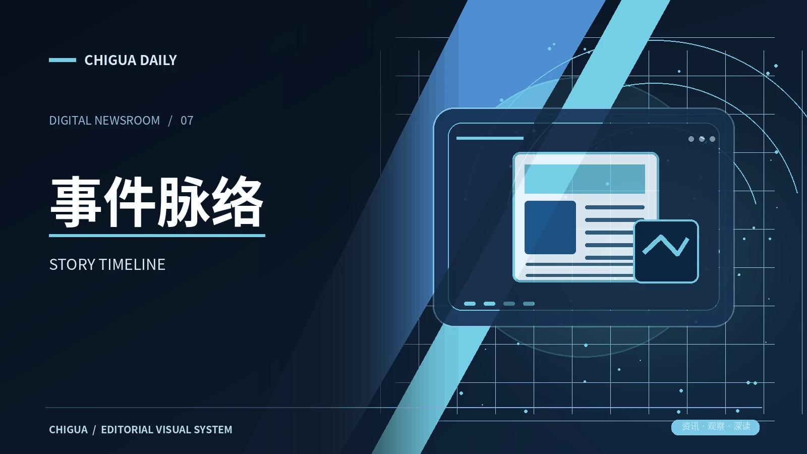 让事件顺序更清晰